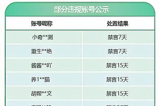 速度前进三！快船12月以来战绩17胜3负 联盟其余队无一支15胜